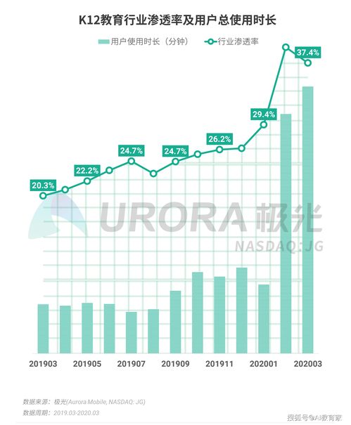 2020年第一季度中国移动互联网行业数据研究报告 聚焦教育领域与互联网数据服务