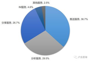 每日互动 拟ipo 移动互联网第三方推送领先服务商, 个推 日活sdk数5.9亿,日活设备数3.3亿,布局大数据生态